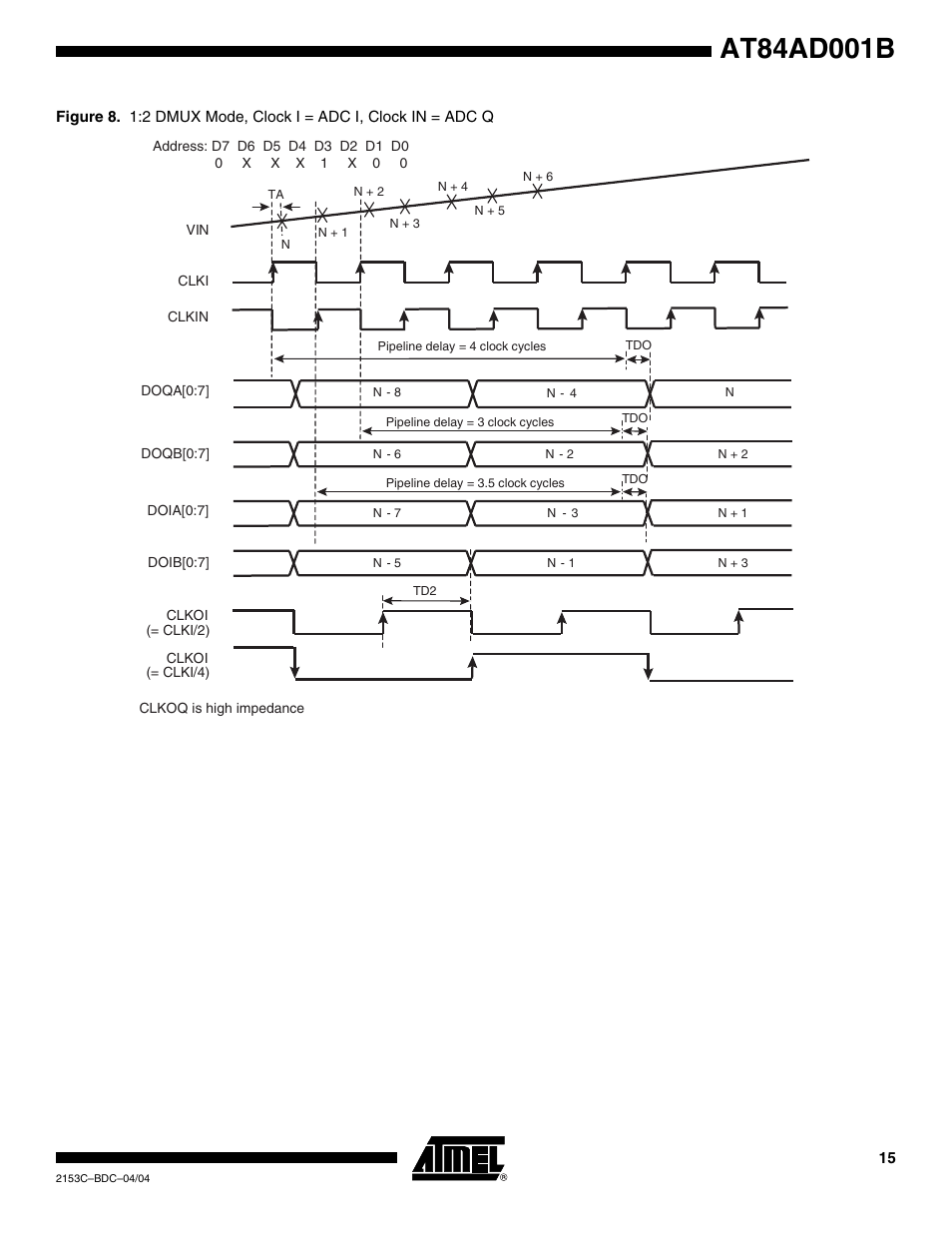 Rainbow Electronics AT84AD001B User Manual | Page 15 / 60