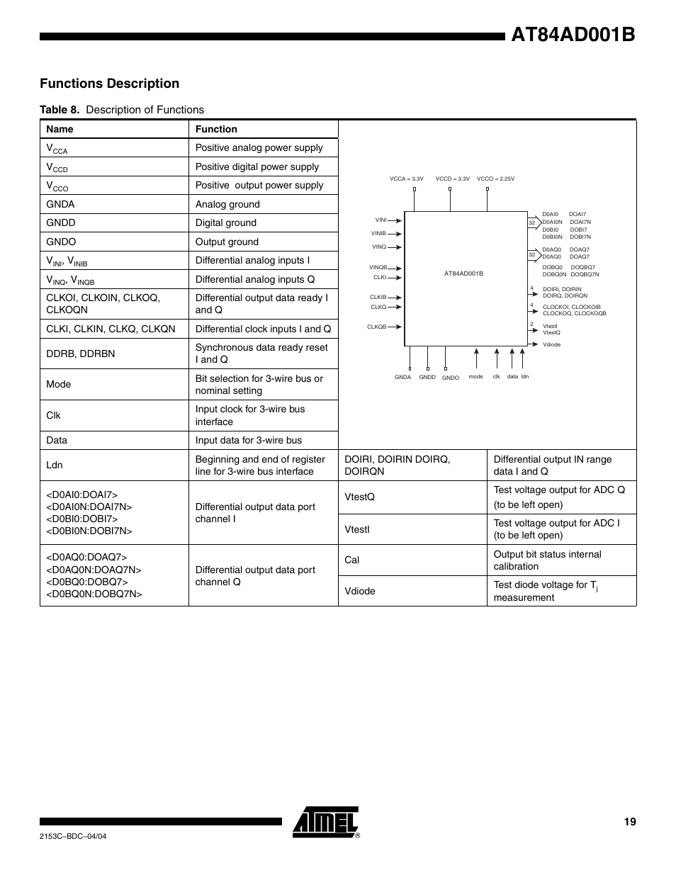 Functions description, Table 8. description of functions | Rainbow Electronics AT84AD001B User Manual | Page 19 / 60