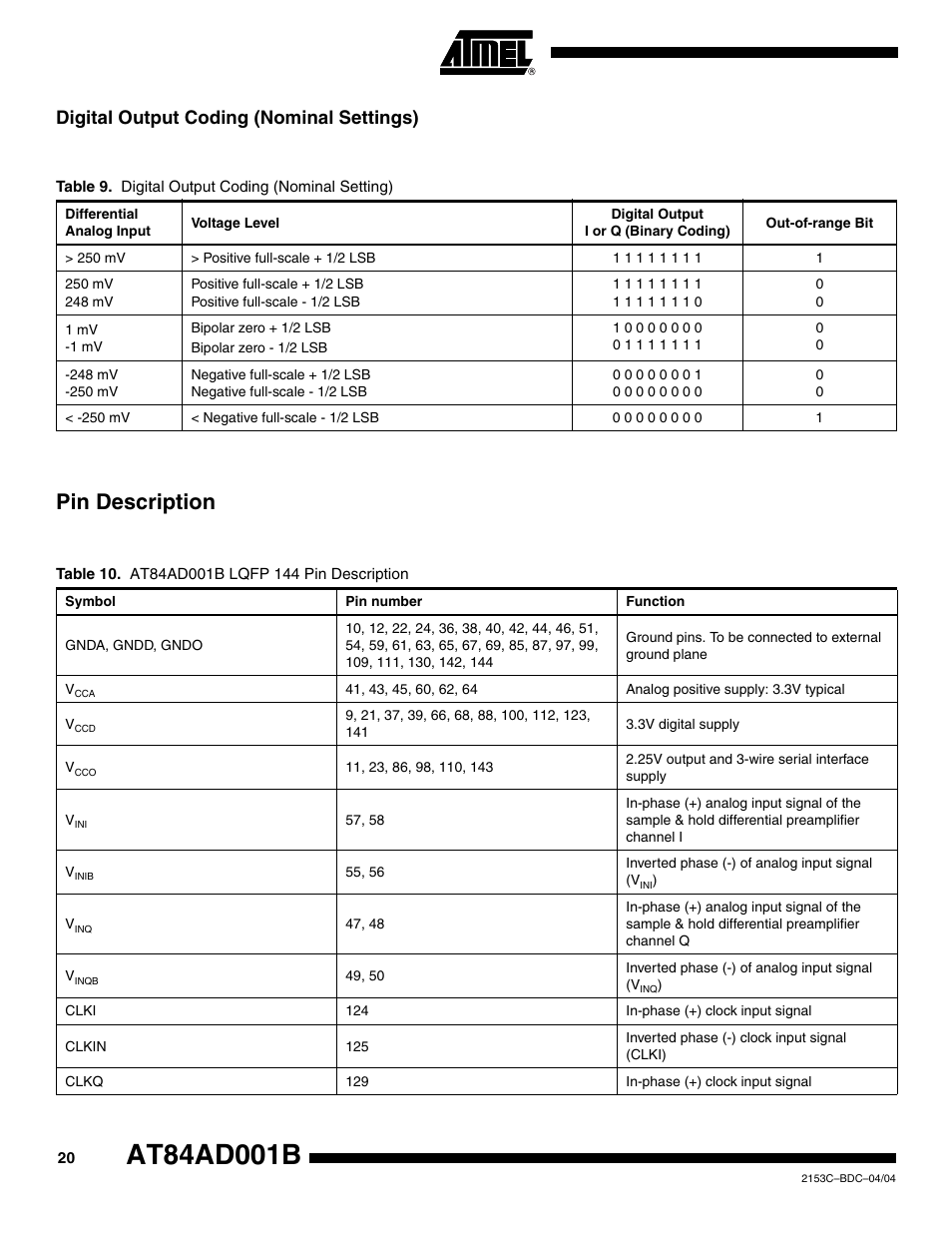 Digital output coding (nominal settings), Pin description | Rainbow Electronics AT84AD001B User Manual | Page 20 / 60