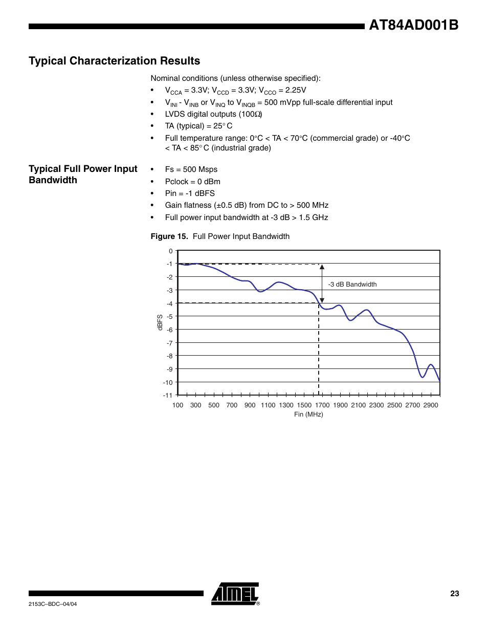 Typical characterization results, Typical full power input bandwidth | Rainbow Electronics AT84AD001B User Manual | Page 23 / 60