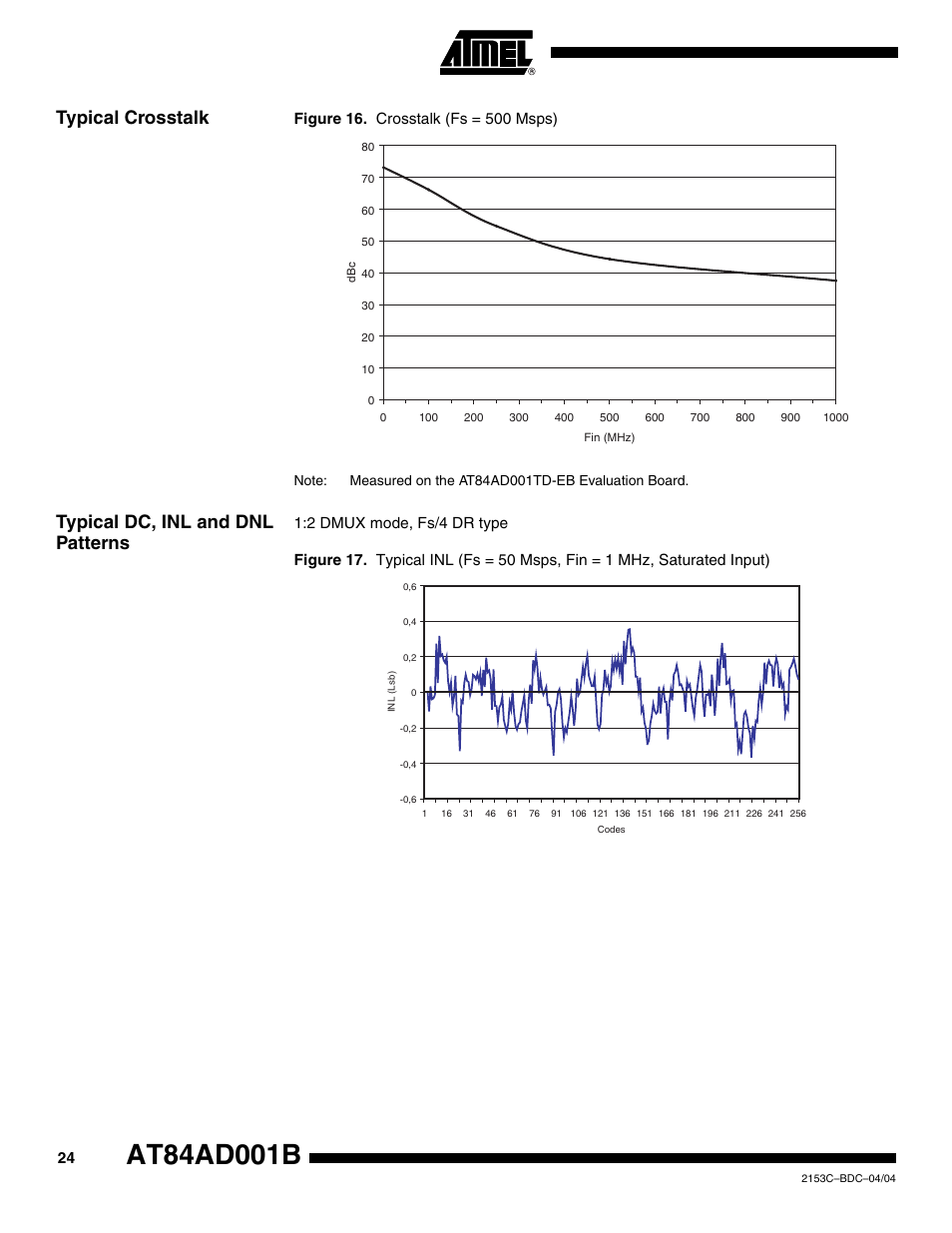 Typical crosstalk, Typical dc, inl and dnl patterns | Rainbow Electronics AT84AD001B User Manual | Page 24 / 60