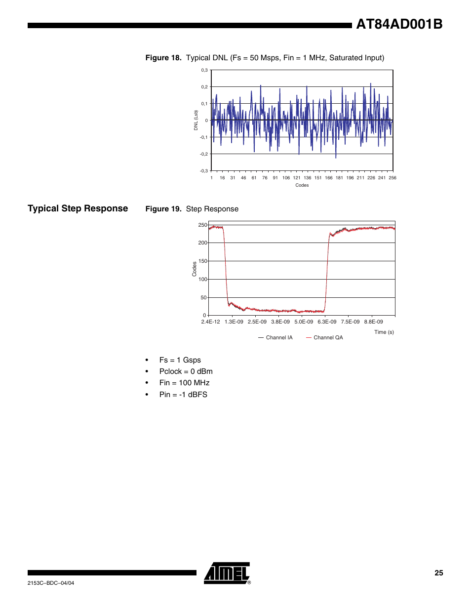Typical step response | Rainbow Electronics AT84AD001B User Manual | Page 25 / 60