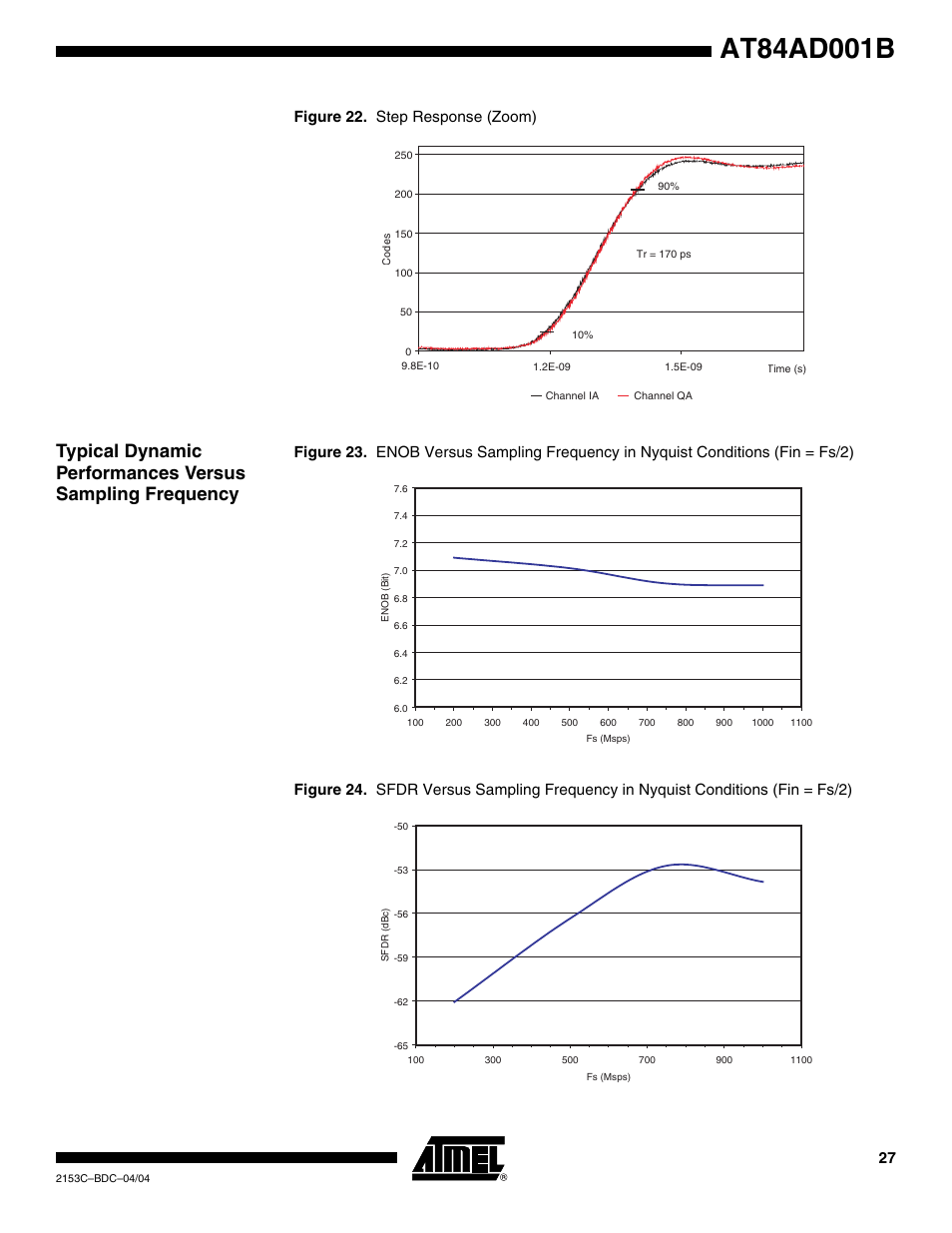 Figure 22. step response (zoom) | Rainbow Electronics AT84AD001B User Manual | Page 27 / 60