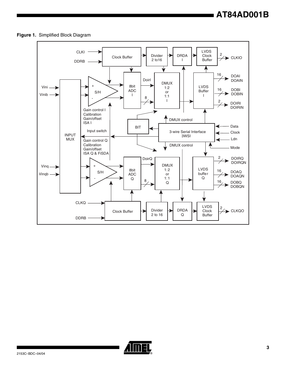 Rainbow Electronics AT84AD001B User Manual | Page 3 / 60