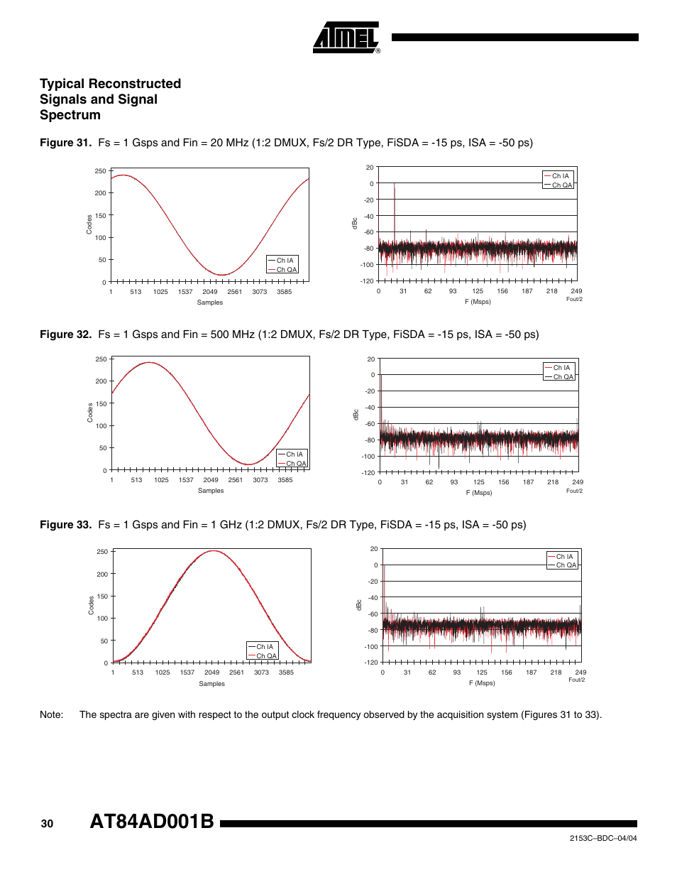 Typical reconstructed signals and signal spectrum | Rainbow Electronics AT84AD001B User Manual | Page 30 / 60