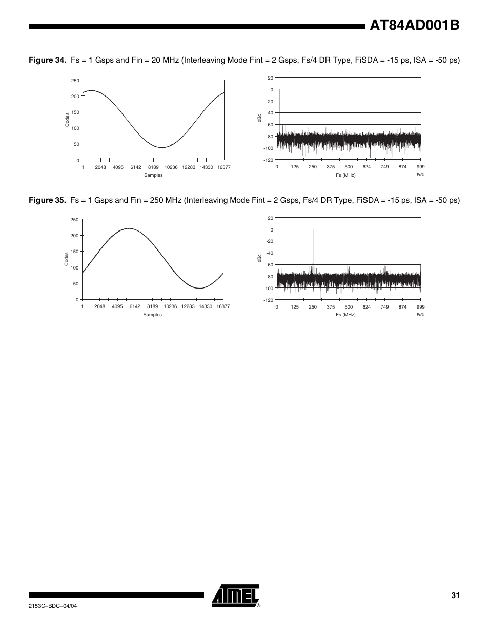 Rainbow Electronics AT84AD001B User Manual | Page 31 / 60