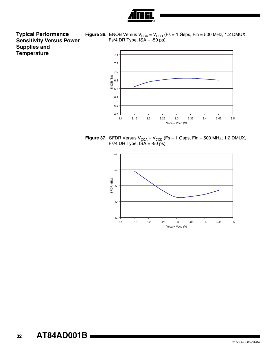Figure 36. enob versus v | Rainbow Electronics AT84AD001B User Manual | Page 32 / 60