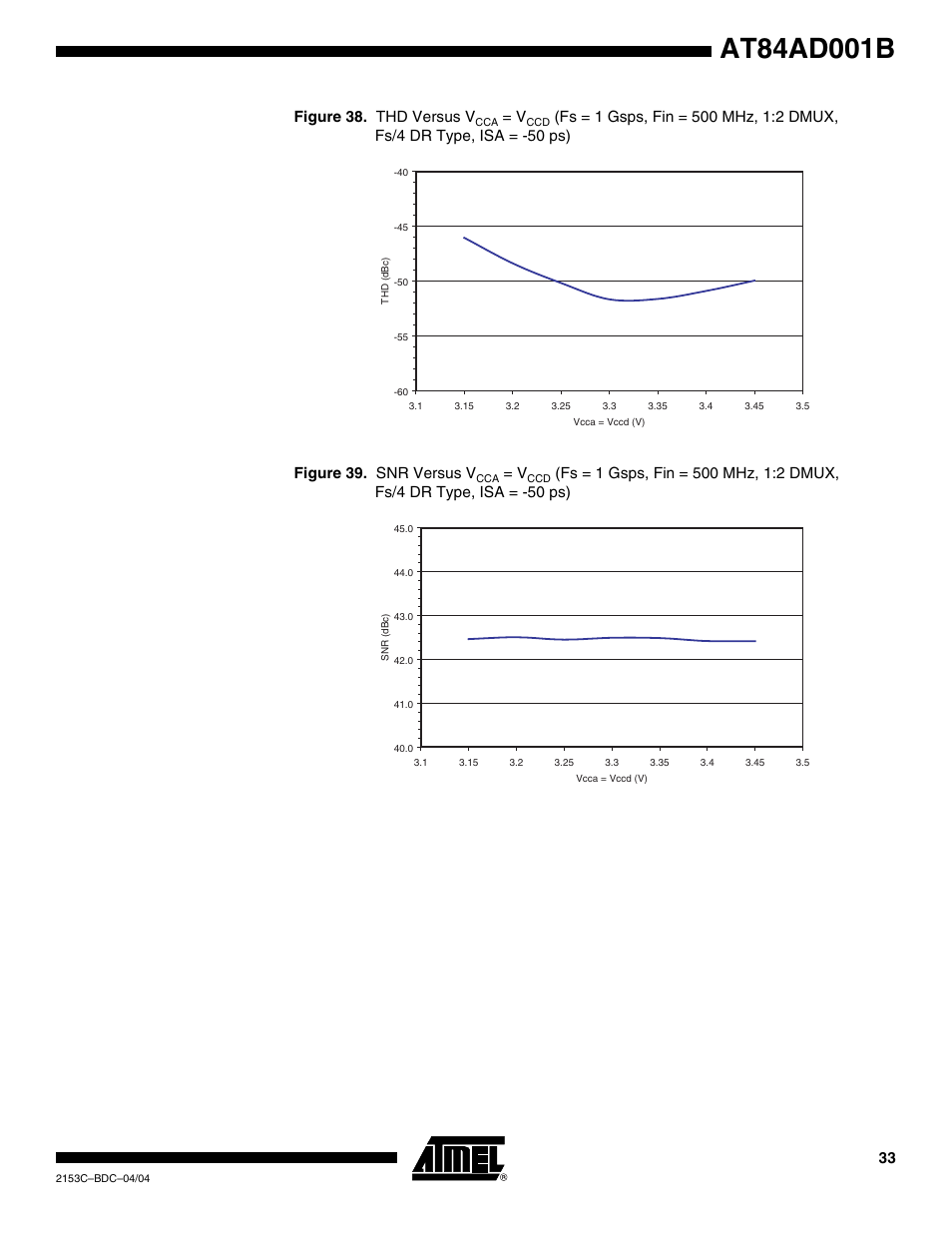 Figure 38. thd versus v | Rainbow Electronics AT84AD001B User Manual | Page 33 / 60