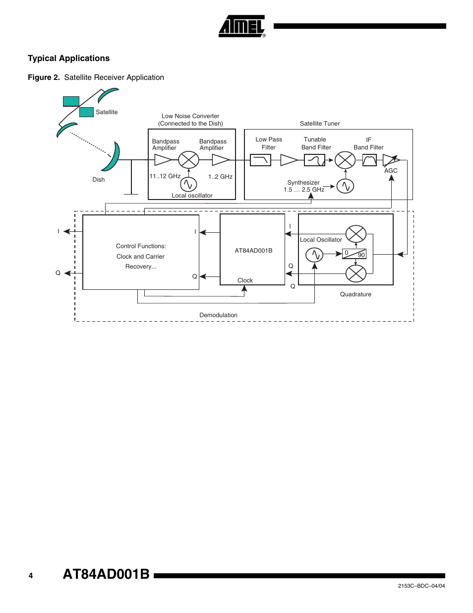 Typical applications | Rainbow Electronics AT84AD001B User Manual | Page 4 / 60
