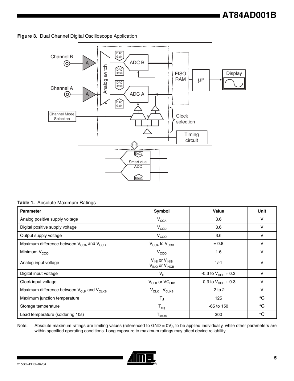 Rainbow Electronics AT84AD001B User Manual | Page 5 / 60