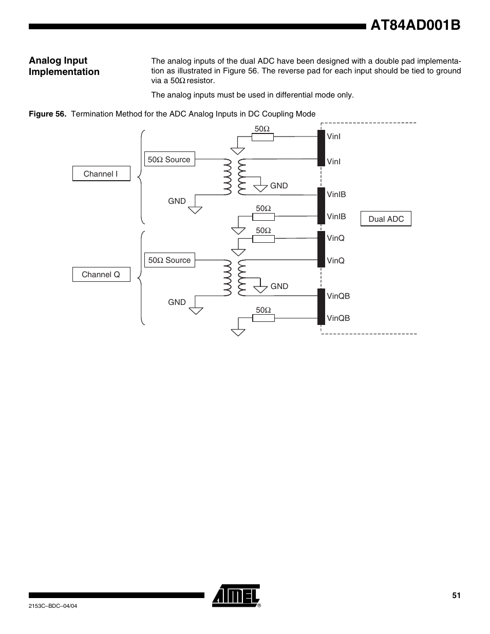 Analog input implementation | Rainbow Electronics AT84AD001B User Manual | Page 51 / 60