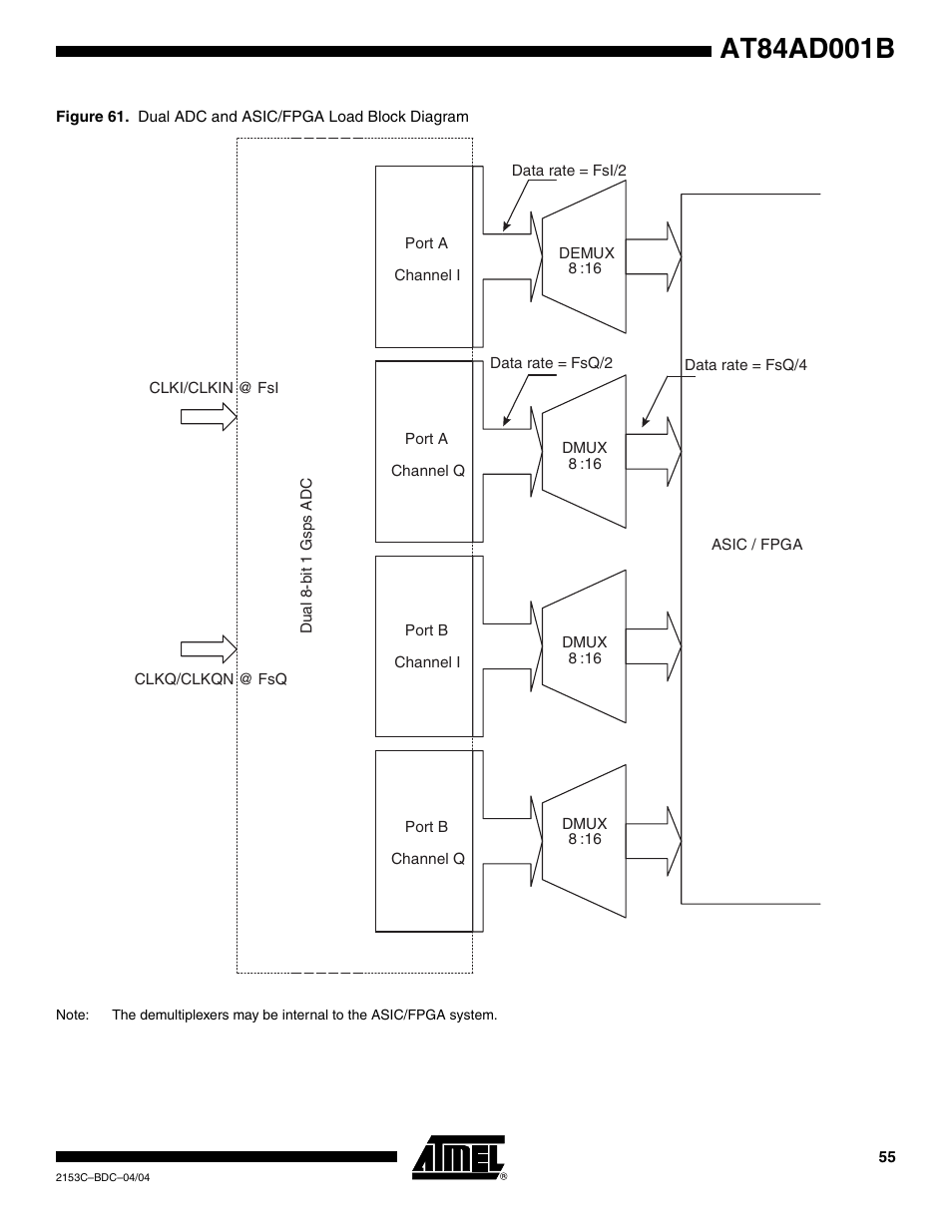 Rainbow Electronics AT84AD001B User Manual | Page 55 / 60