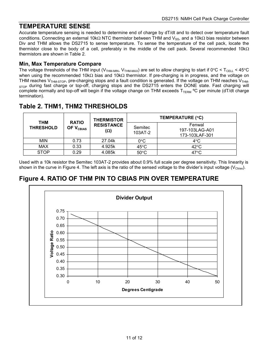 Temperature sense, Table 2. thm1, thm2 thresholds, Min, max temperature compare | Divider output | Rainbow Electronics DS2715 User Manual | Page 11 / 12