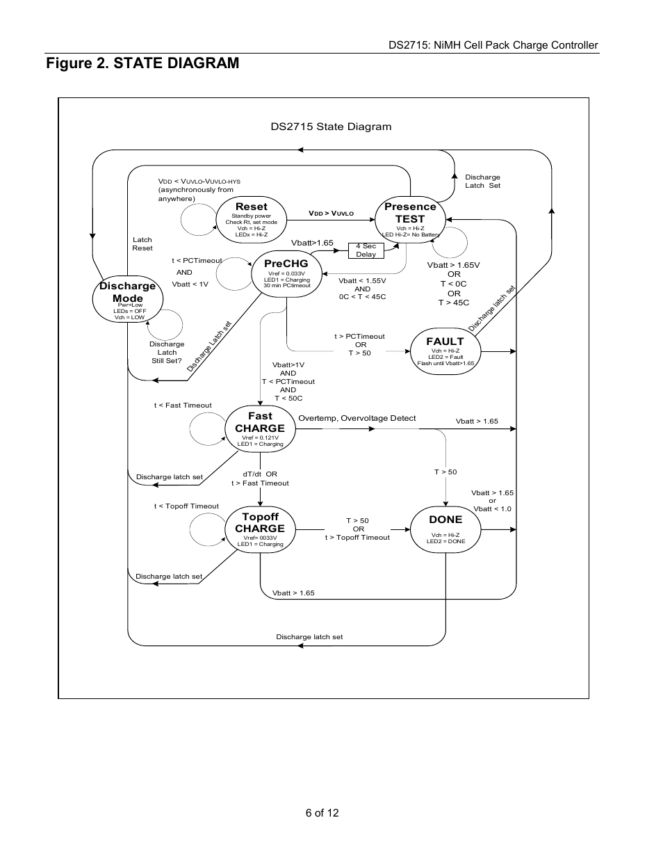 Figure 2. state diagram, Reset, Presence test | Prechg, Fault, Fast charge, Topoff charge, Done, Ds2715 state diagram discharge mode | Rainbow Electronics DS2715 User Manual | Page 6 / 12