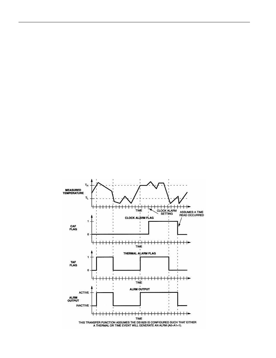 Rainbow Electronics DS1629 User Manual | Page 7 / 22