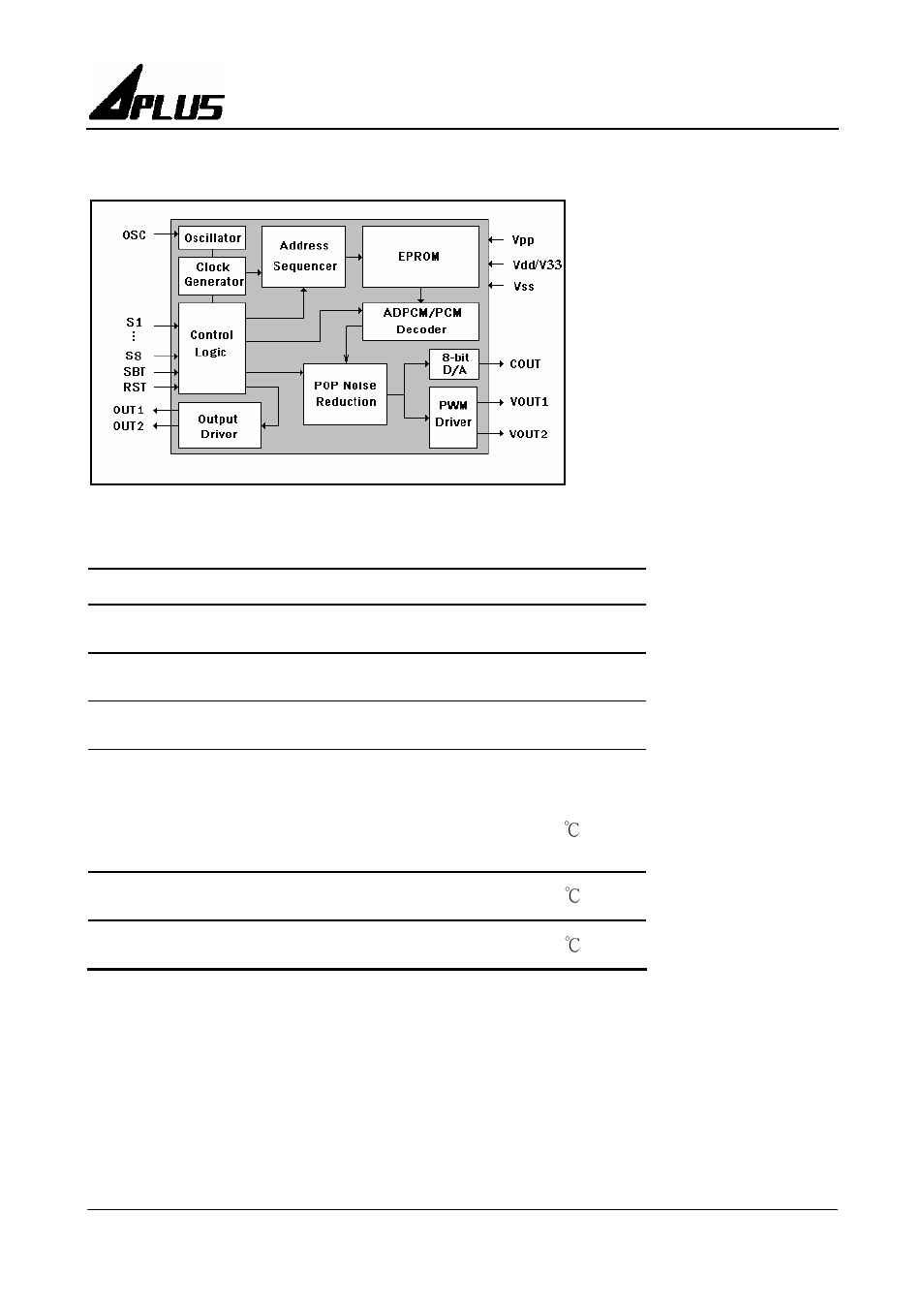 Integrated circuits inc. ap8942a | Rainbow Electronics aP8942A User Manual | Page 13 / 18