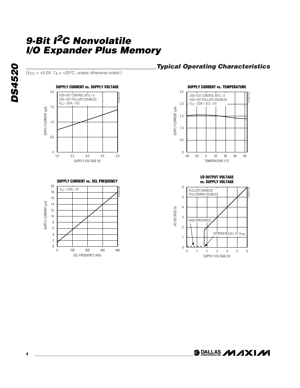 Typical operating characteristics | Rainbow Electronics DS4520 User Manual | Page 4 / 10