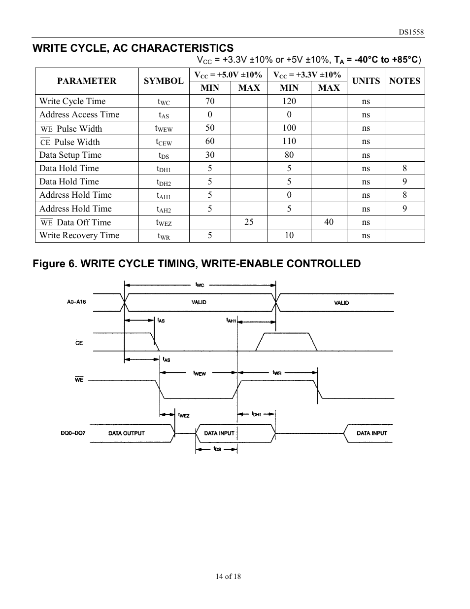Write cycle, ac characteristics | Rainbow Electronics DS1558Y User Manual | Page 14 / 18