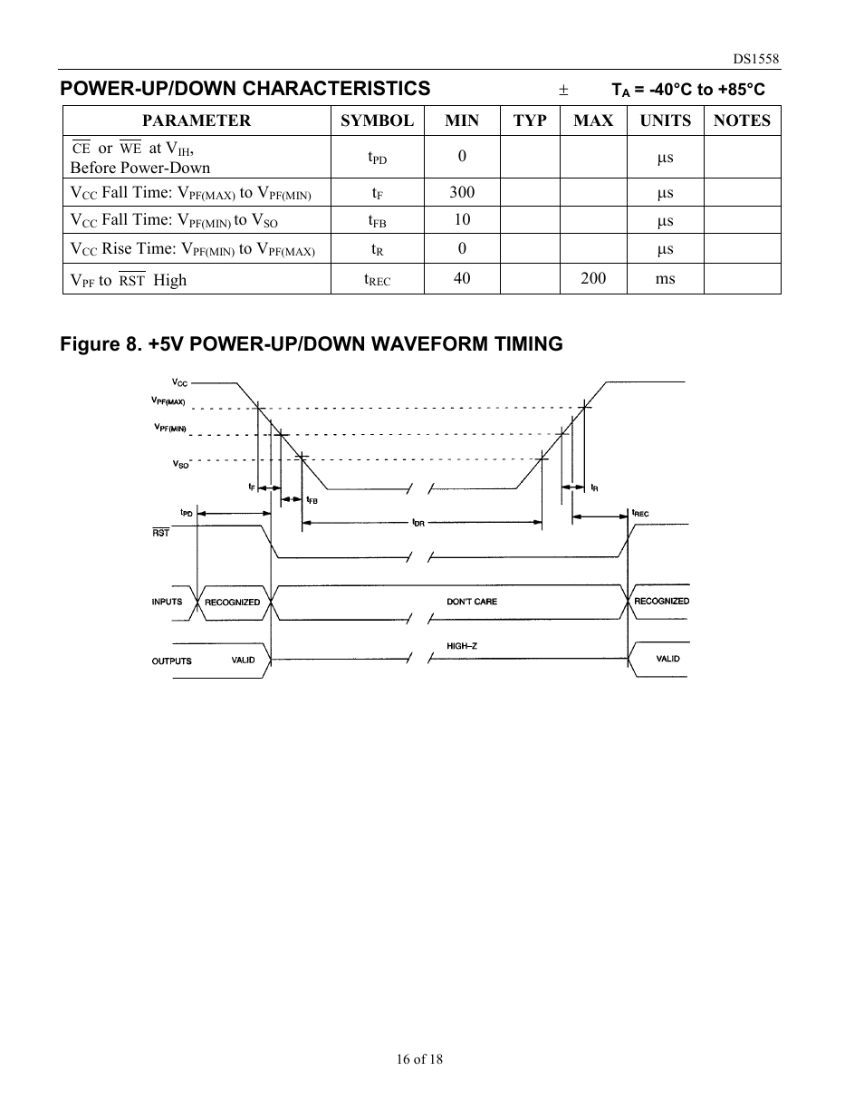 Power-up/down characteristics, Figure 8. +5v power-up/down waveform timing | Rainbow Electronics DS1558Y User Manual | Page 16 / 18