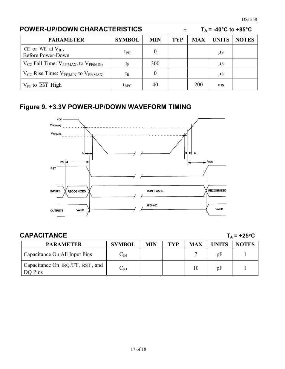 Power-up/down characteristics | Rainbow Electronics DS1558Y User Manual | Page 17 / 18