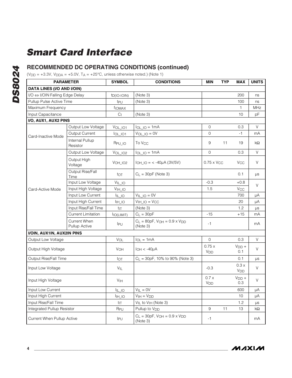 Ds8024 smart card interface, Recommended dc operating conditions (continued) | Rainbow Electronics DS8024 User Manual | Page 4 / 15