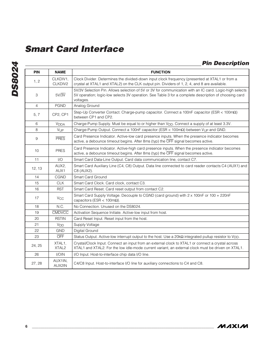 Ds8024 smart card interface, Pin description | Rainbow Electronics DS8024 User Manual | Page 6 / 15