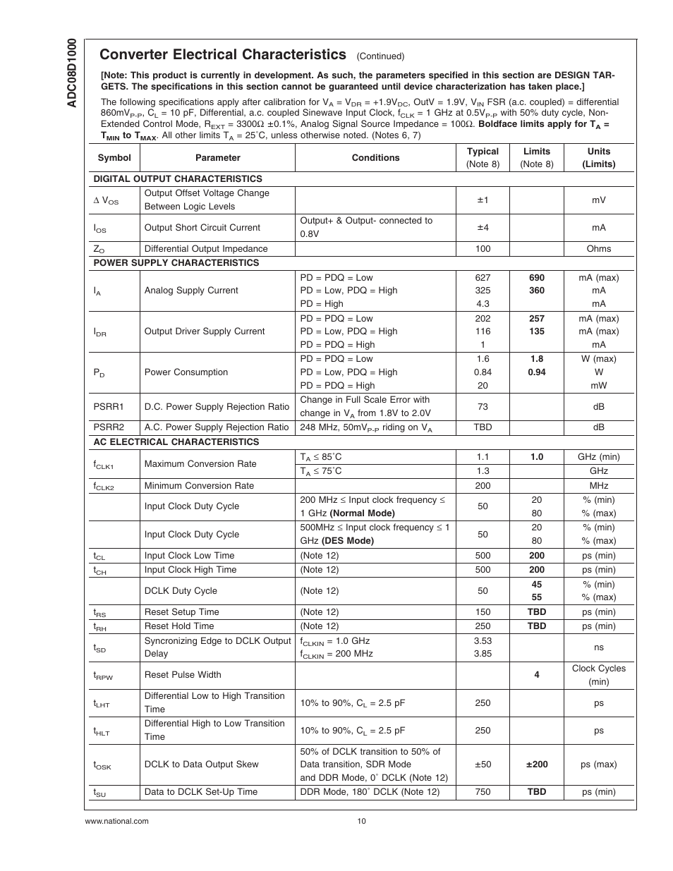 Converter electrical characteristics | Rainbow Electronics ADC08D1000 User Manual | Page 10 / 32