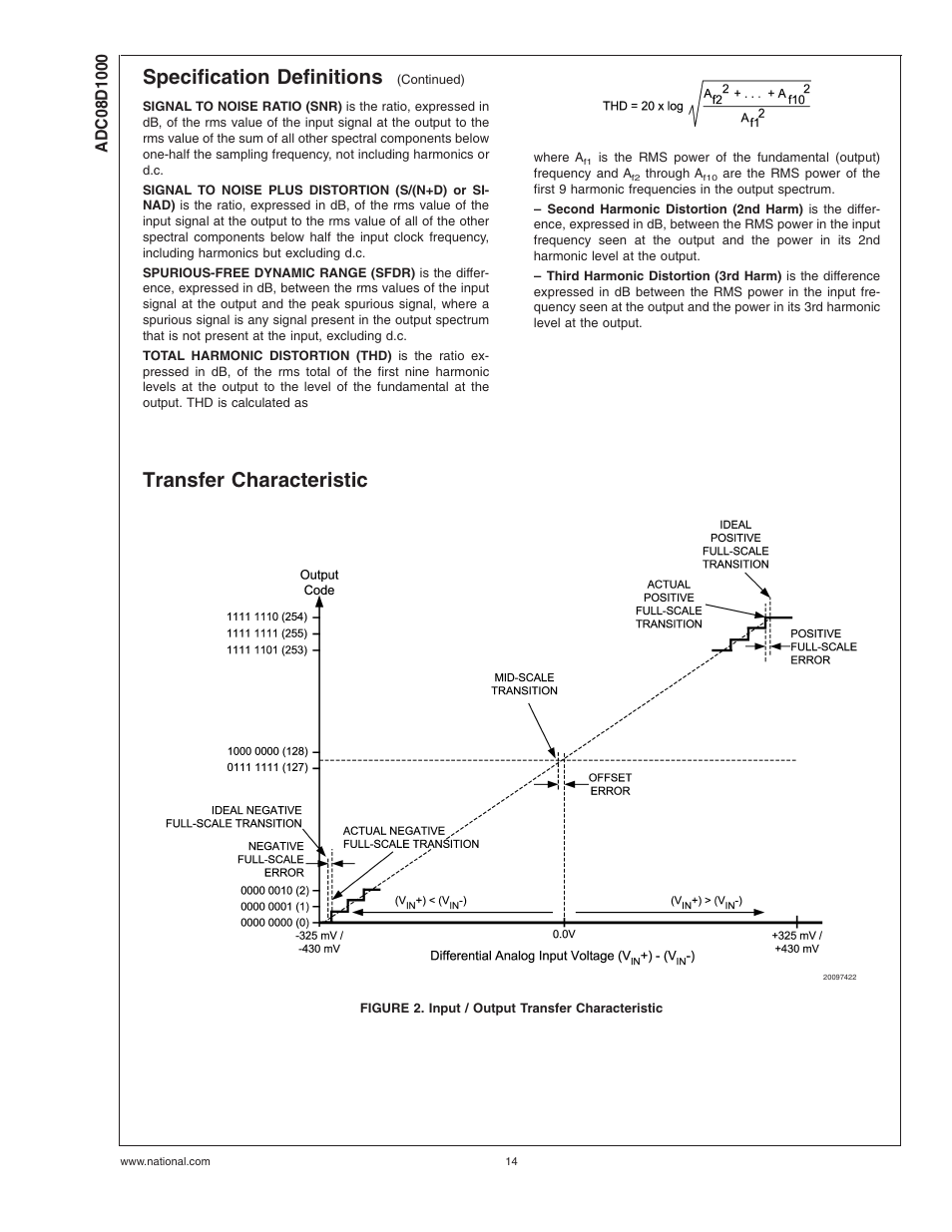 Transfer characteristic, Figure 2. input / output transfer characteristic, Specification definitions | Rainbow Electronics ADC08D1000 User Manual | Page 14 / 32