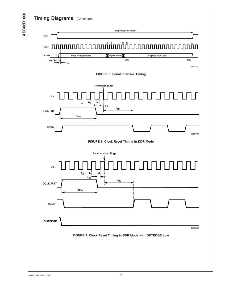 Figure 5. serial interface timing, Figure 6. clock reset timing in ddr mode, Timing diagrams | Rainbow Electronics ADC08D1000 User Manual | Page 16 / 32