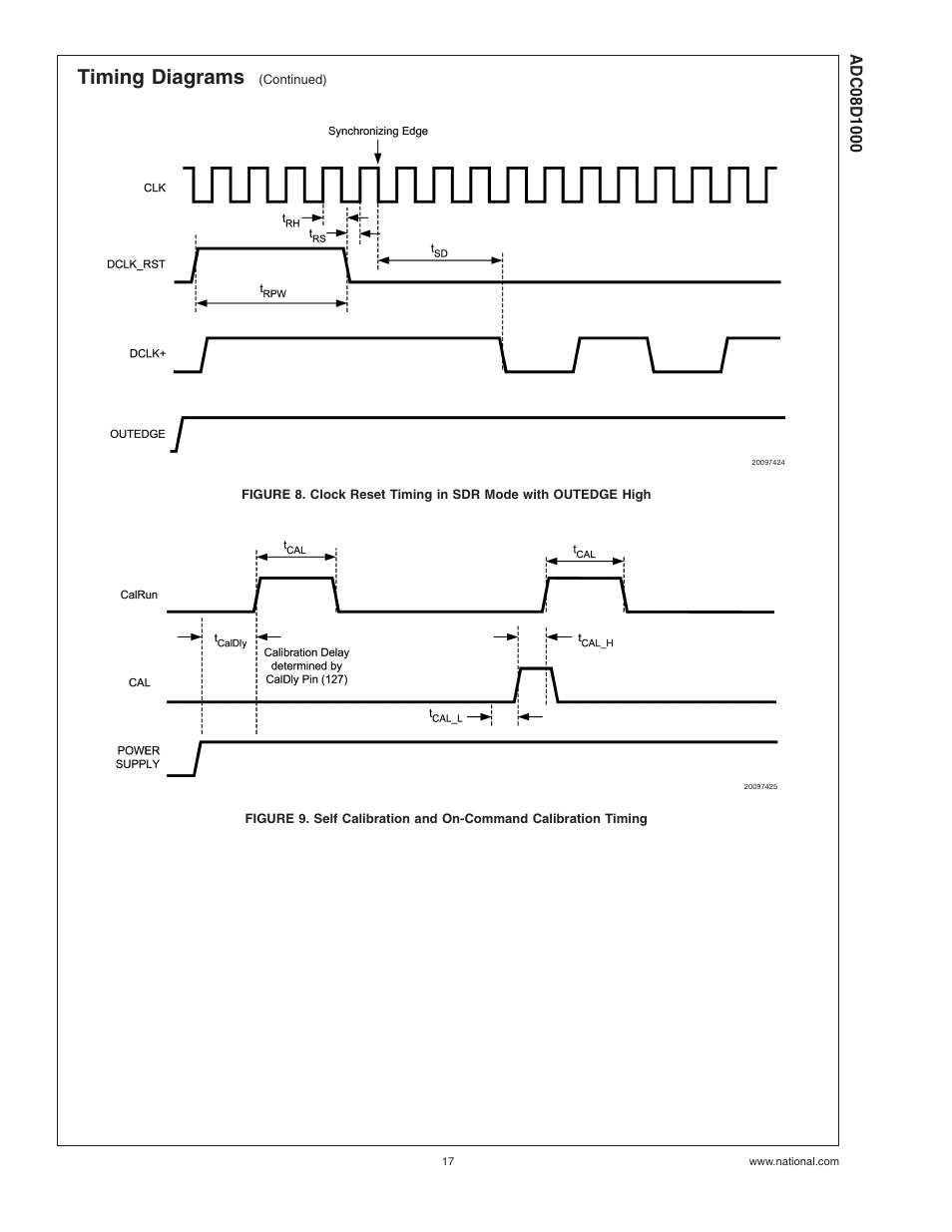 Figure 9, Timing diagrams | Rainbow Electronics ADC08D1000 User Manual | Page 17 / 32