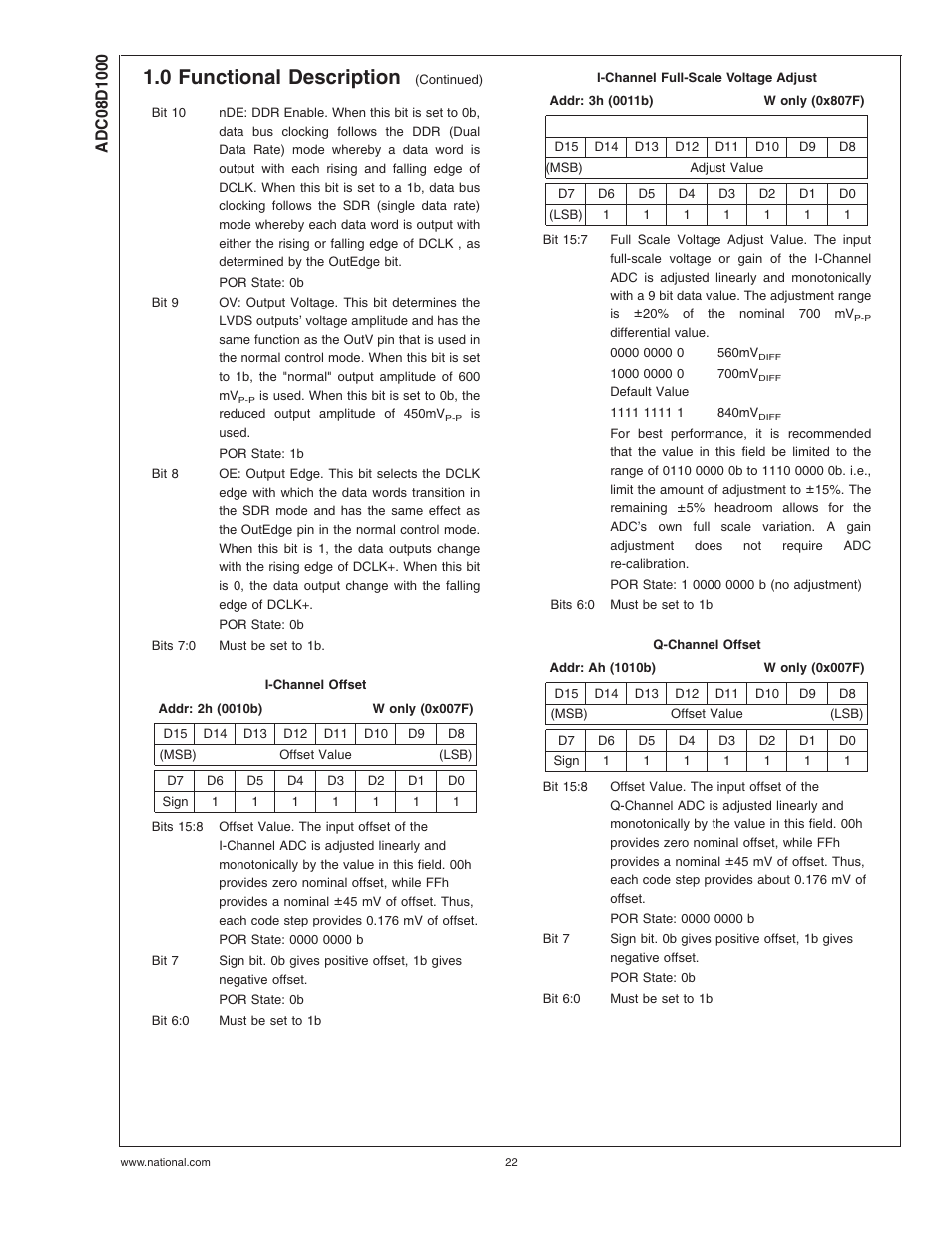 I-channel offset, I-channel full-scale voltage adjust, Q-channel offset | 0 functional description | Rainbow Electronics ADC08D1000 User Manual | Page 22 / 32