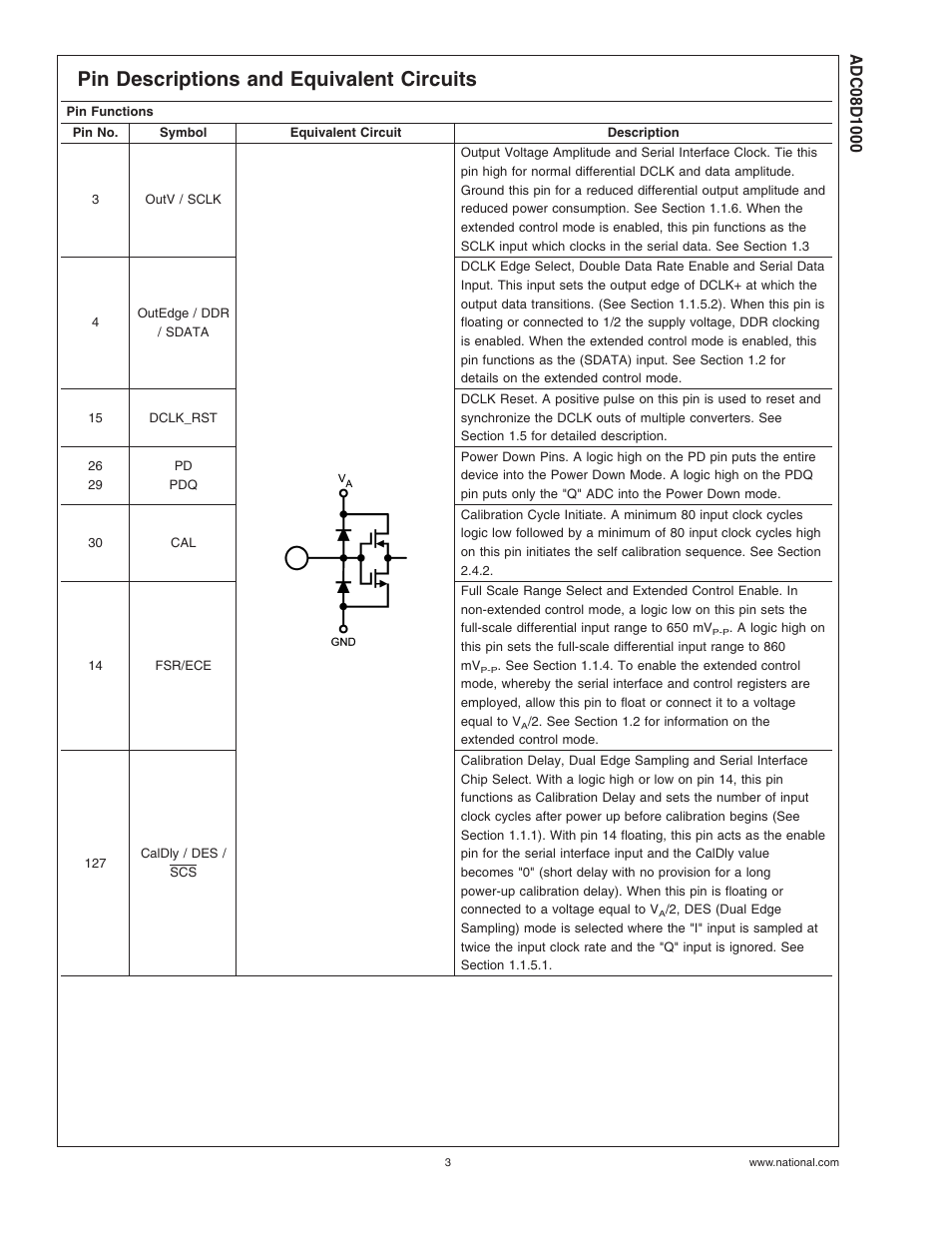 Pin descriptions and equivalent circuits | Rainbow Electronics ADC08D1000 User Manual | Page 3 / 32