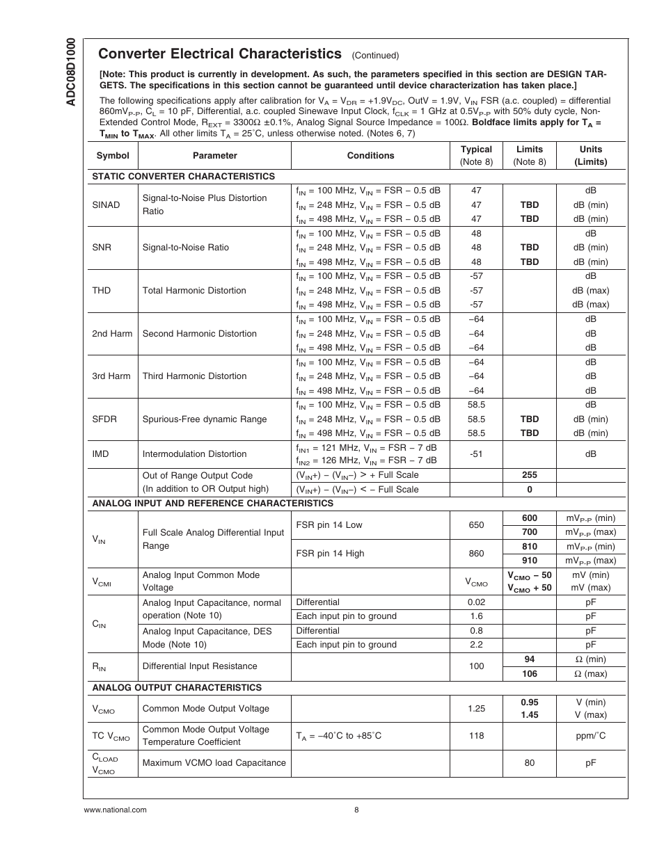 Converter electrical characteristics | Rainbow Electronics ADC08D1000 User Manual | Page 8 / 32