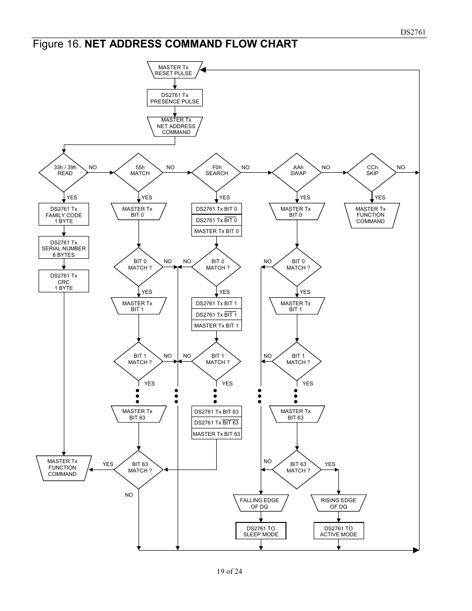 Figure 16. net address command flow chart | Rainbow Electronics DS2761 User Manual | Page 19 / 24