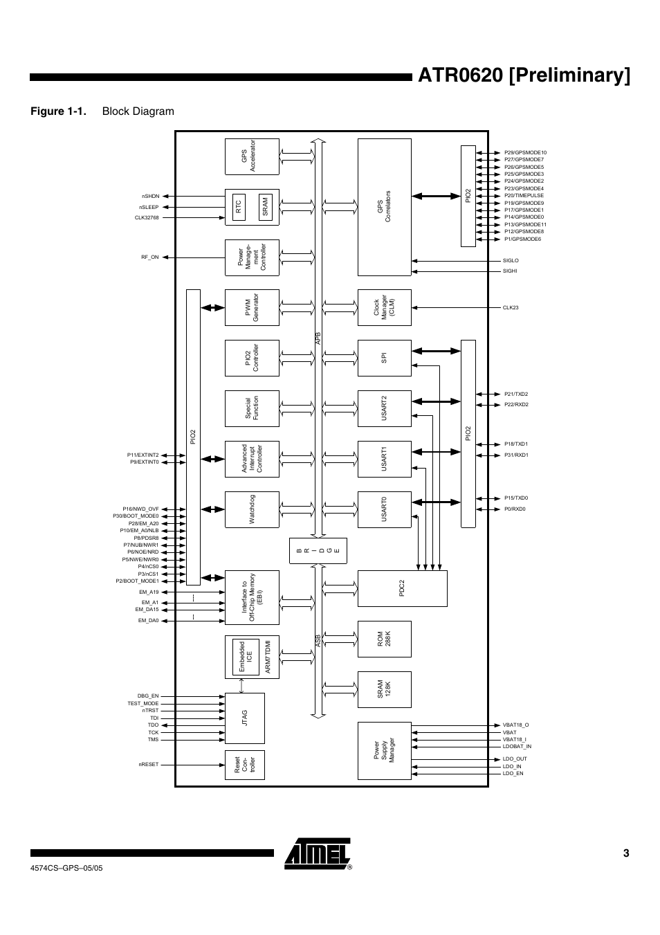 Atr0620 [preliminary, Figure 1-1. block diagram | Rainbow Electronics ATR0620 User Manual | Page 3 / 15