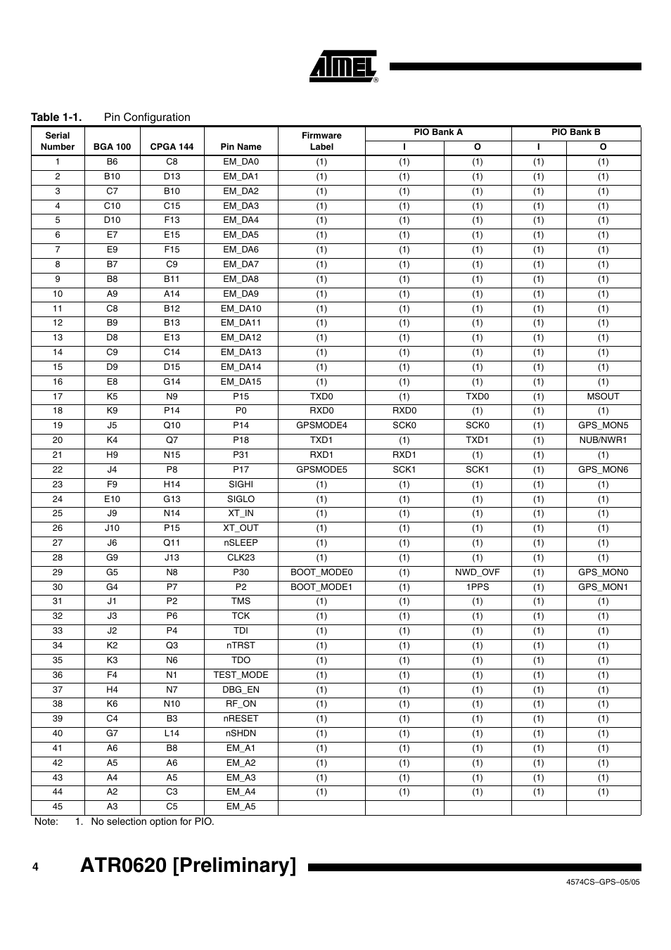 Atr0620 [preliminary | Rainbow Electronics ATR0620 User Manual | Page 4 / 15