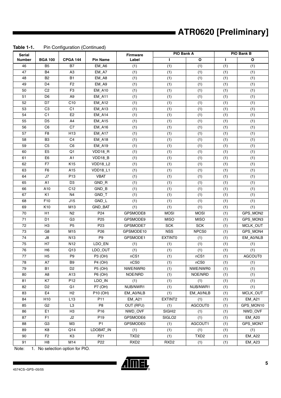 Atr0620 [preliminary | Rainbow Electronics ATR0620 User Manual | Page 5 / 15