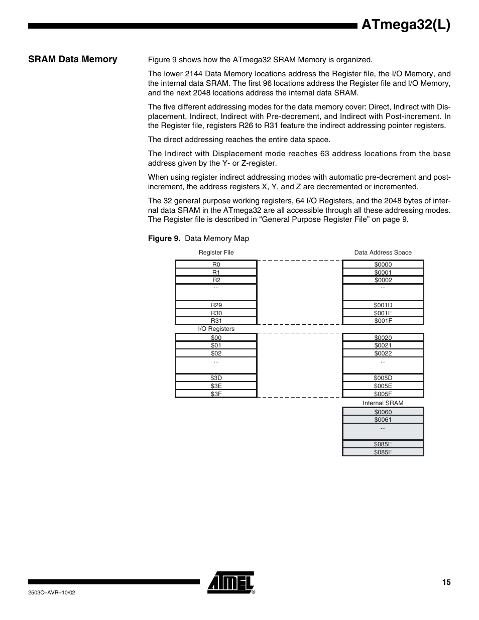 Sram data memory, Atmega32(l) | Rainbow Electronics ATmega32L User Manual | Page 15 / 313