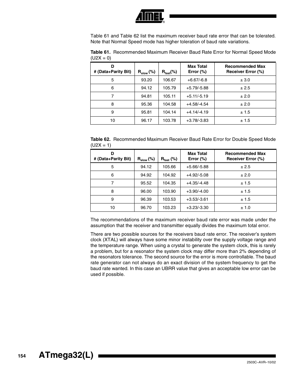 Atmega32(l) | Rainbow Electronics ATmega32L User Manual | Page 154 / 313