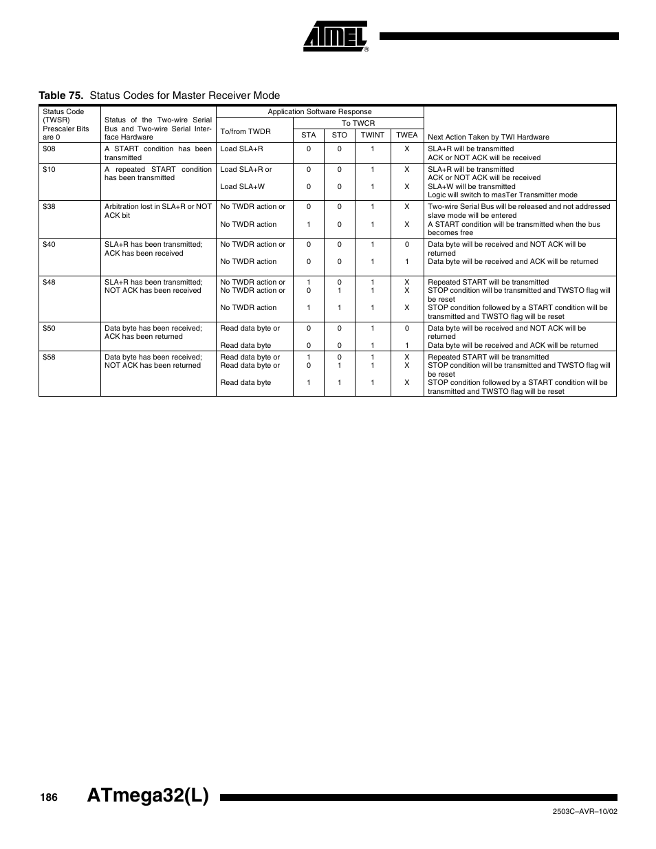 Atmega32(l), Table 75. status codes for master receiver mode | Rainbow Electronics ATmega32L User Manual | Page 186 / 313