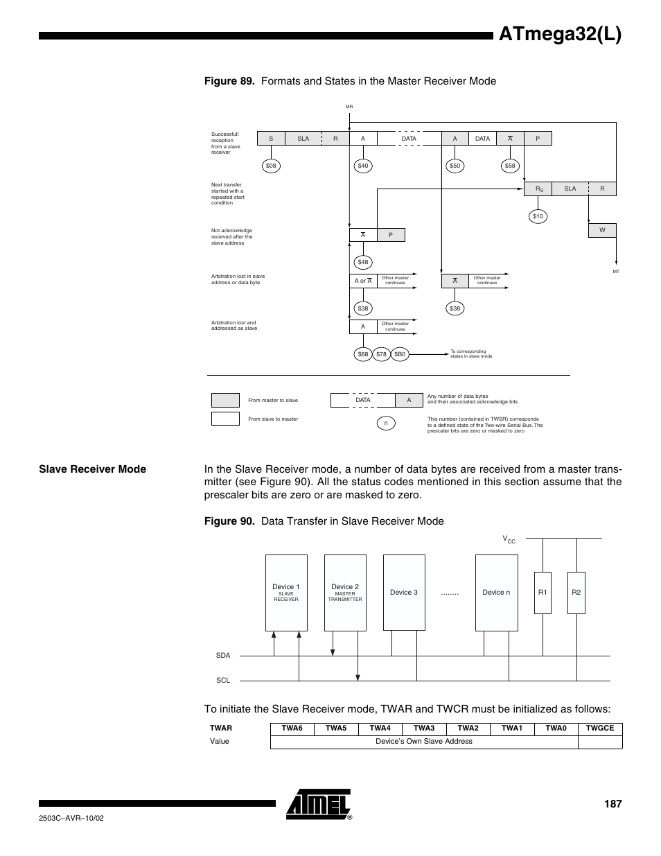 Slave receiver mode, Atmega32(l) | Rainbow Electronics ATmega32L User Manual | Page 187 / 313