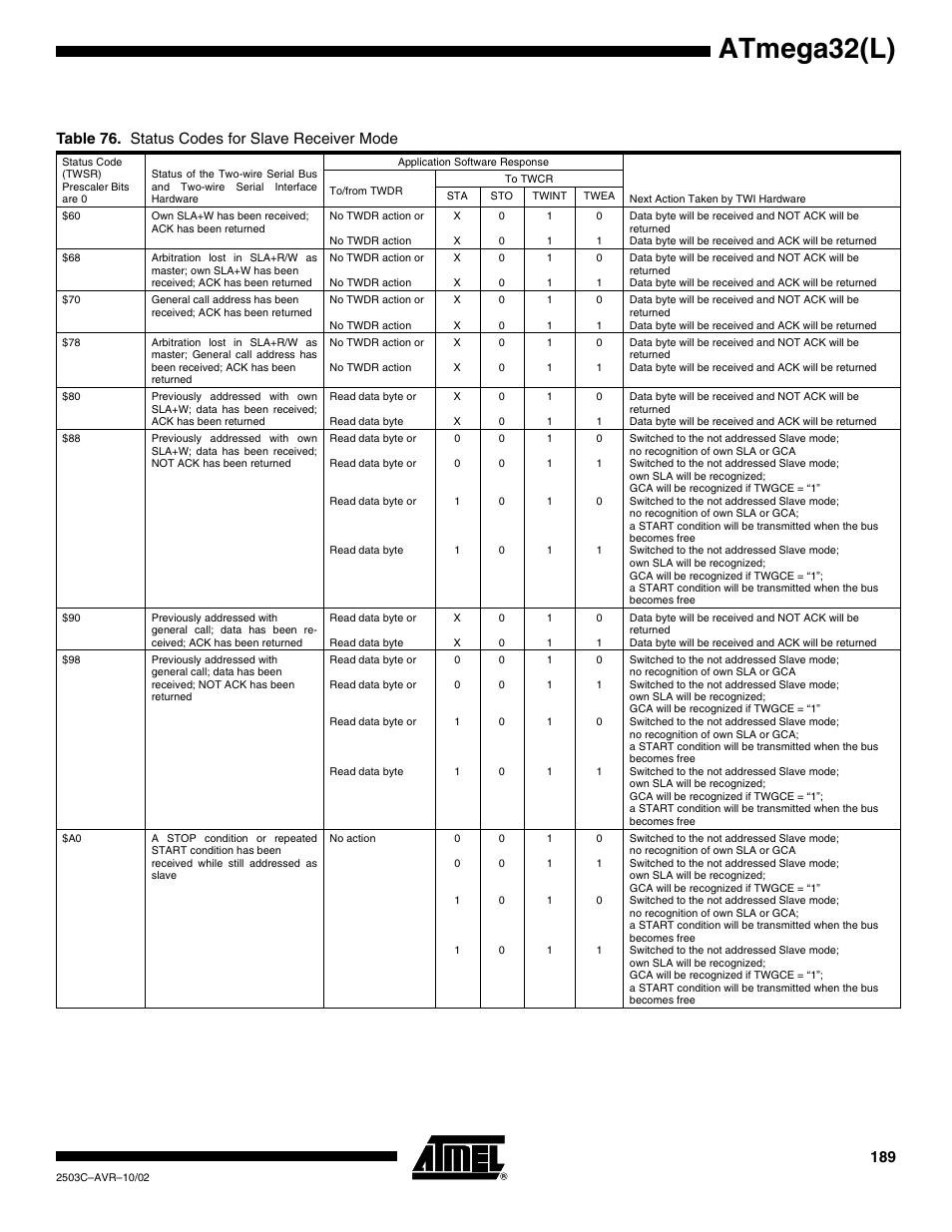 Atmega32(l), Table 76. status codes for slave receiver mode | Rainbow Electronics ATmega32L User Manual | Page 189 / 313