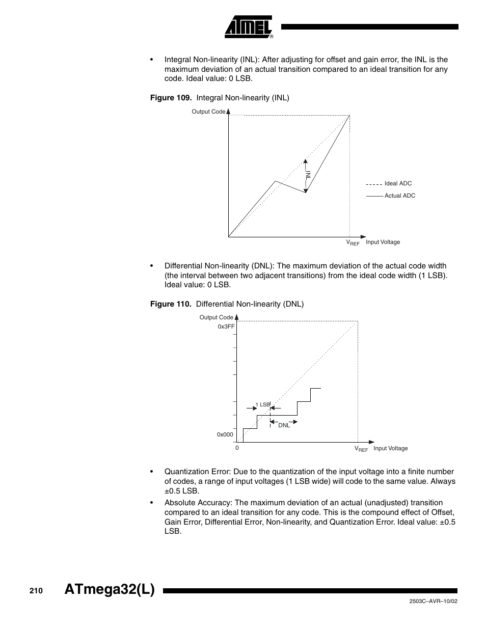 Atmega32(l) | Rainbow Electronics ATmega32L User Manual | Page 210 / 313