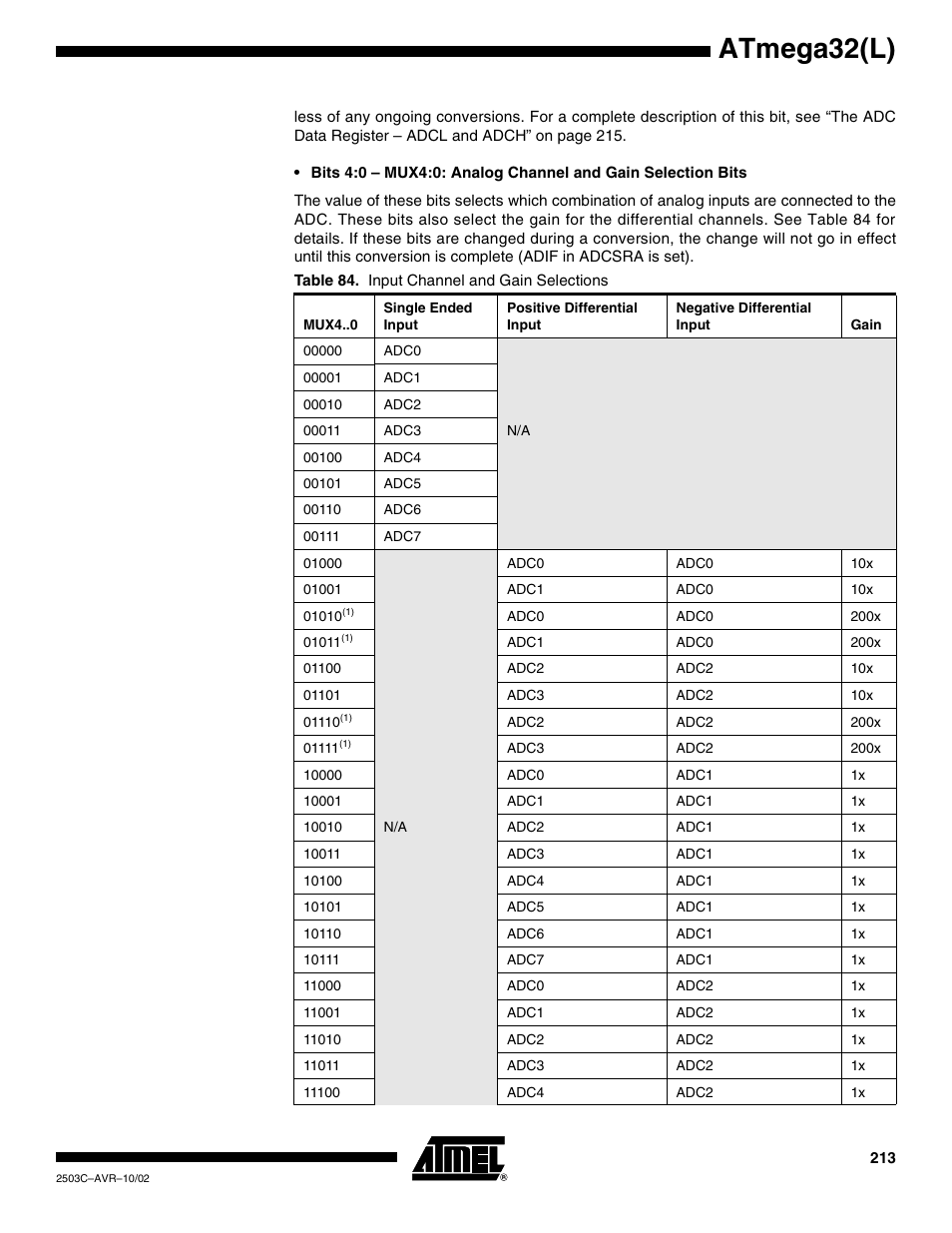 Atmega32(l) | Rainbow Electronics ATmega32L User Manual | Page 213 / 313