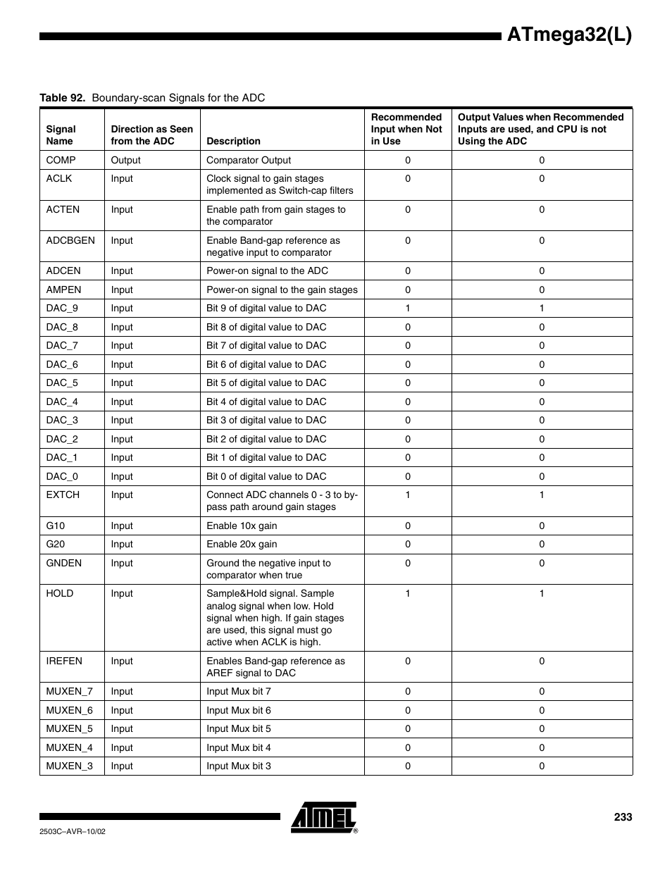 Atmega32(l) | Rainbow Electronics ATmega32L User Manual | Page 233 / 313