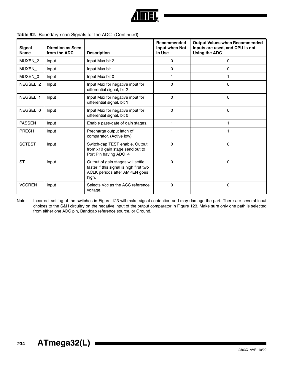 Atmega32(l) | Rainbow Electronics ATmega32L User Manual | Page 234 / 313
