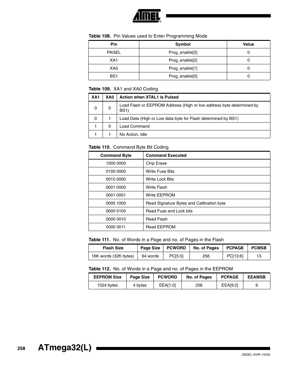 Atmega32(l) | Rainbow Electronics ATmega32L User Manual | Page 258 / 313