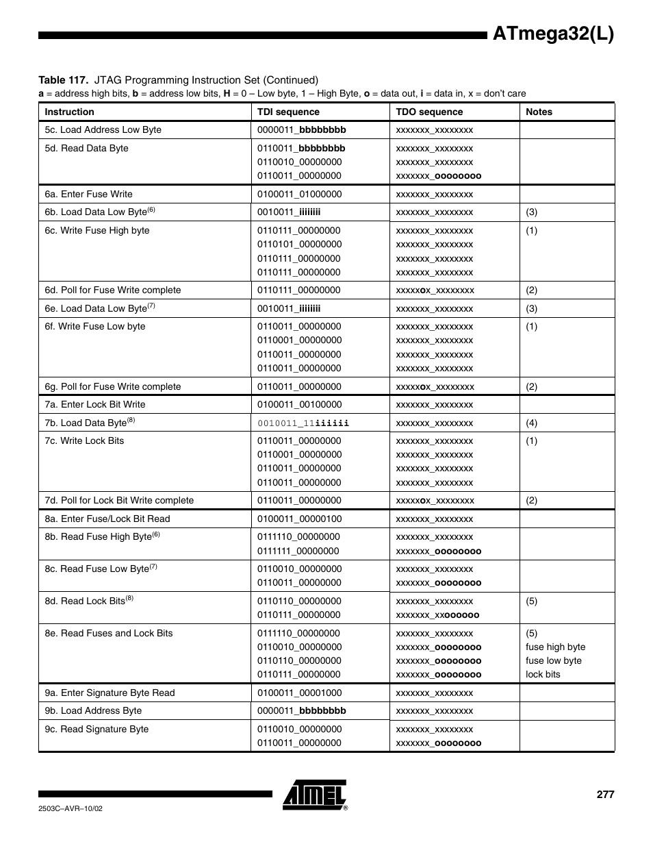 Atmega32(l) | Rainbow Electronics ATmega32L User Manual | Page 277 / 313