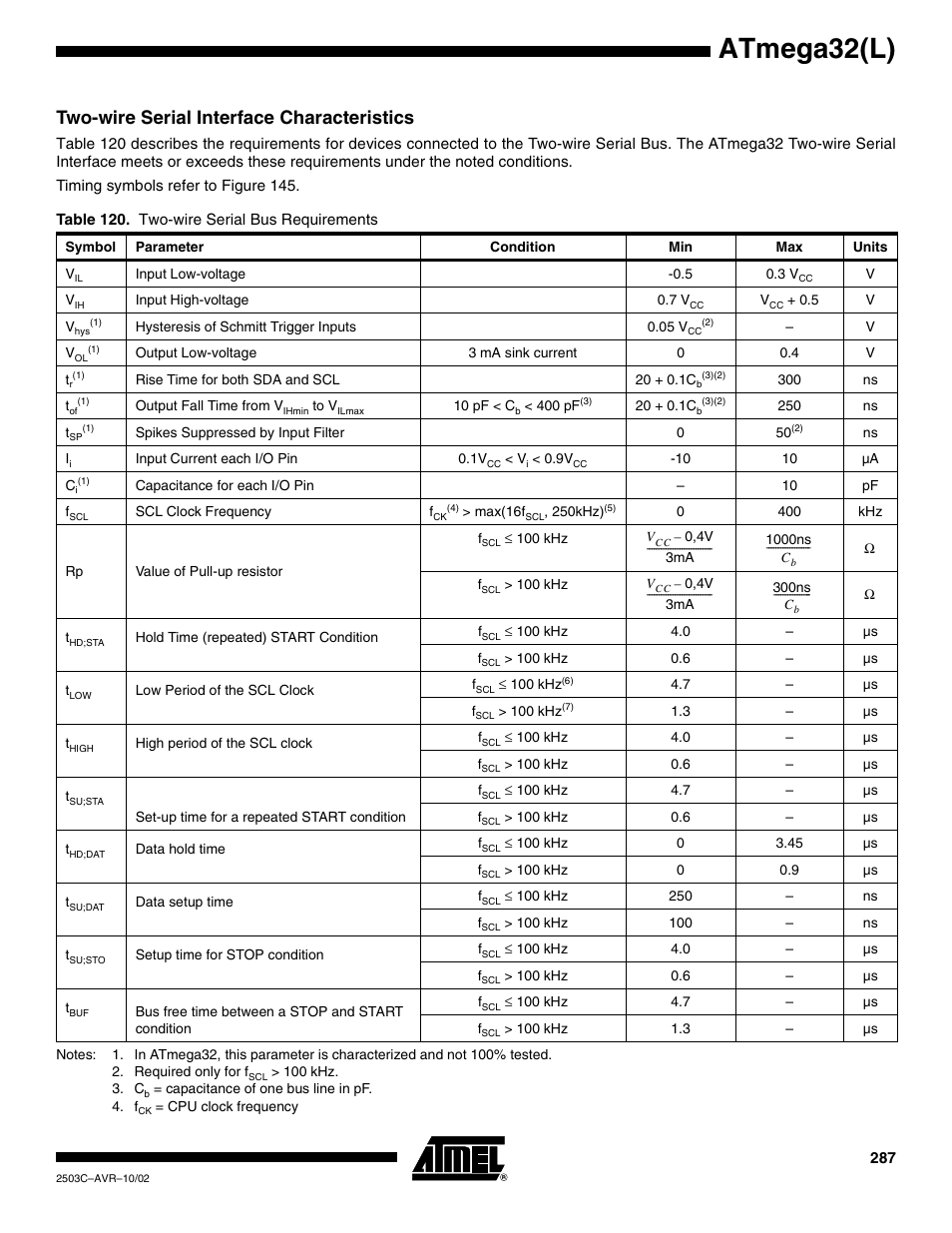 Two-wire serial interface characteristics, Atmega32(l) | Rainbow Electronics ATmega32L User Manual | Page 287 / 313