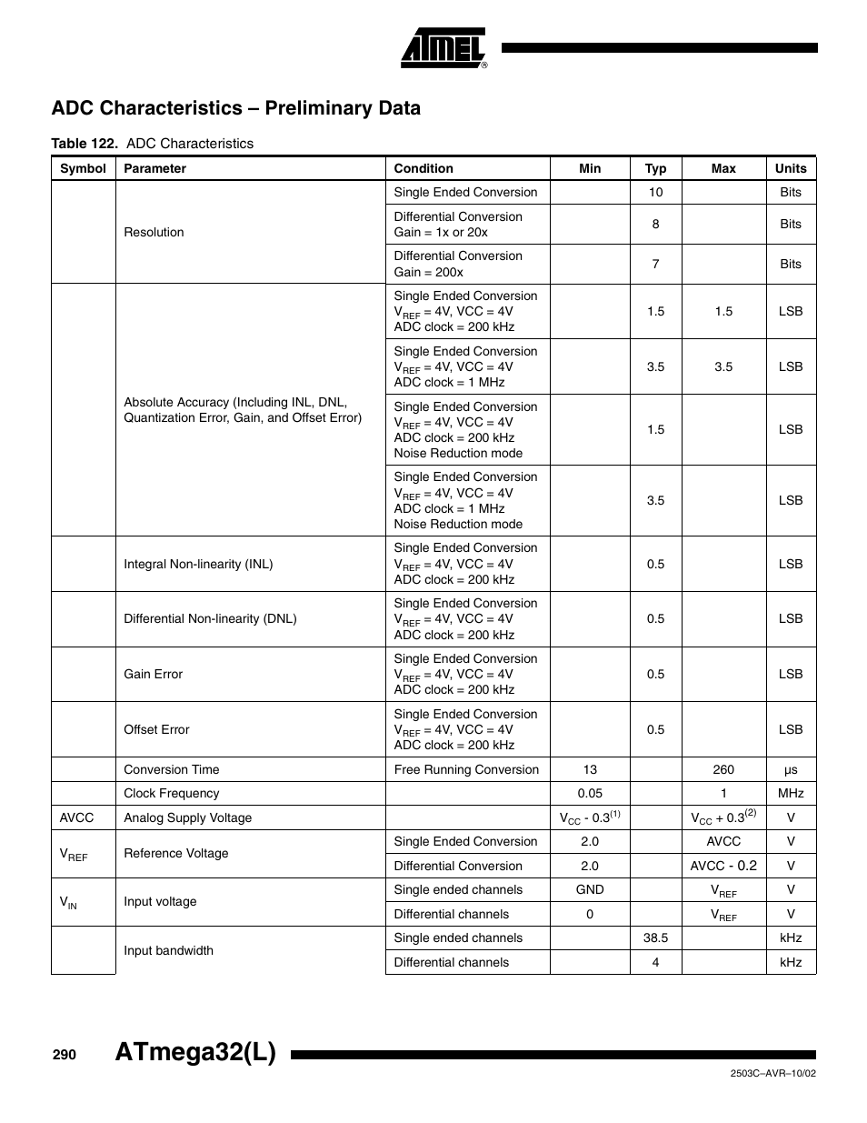 Adc characteristics – preliminary data, Atmega32(l) | Rainbow Electronics ATmega32L User Manual | Page 290 / 313